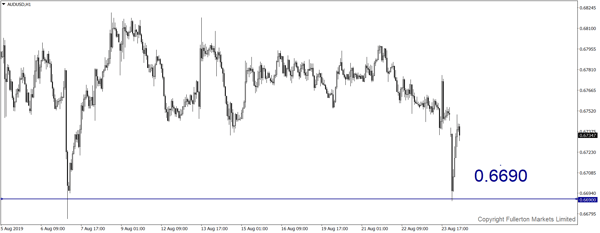 AUDUSD - WMR 20190826