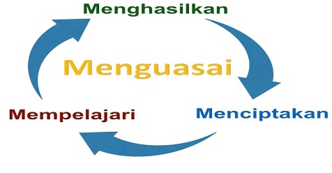 3 Tahap Mencapai Penguasaan