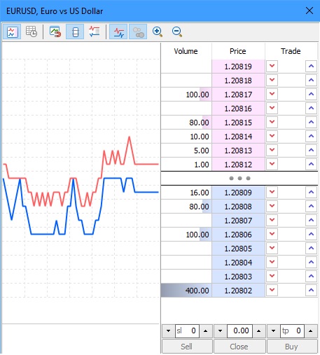 MT5 Depth of Market