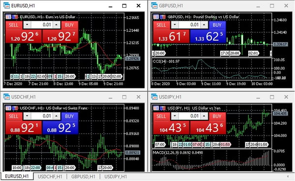 MT5 user interface