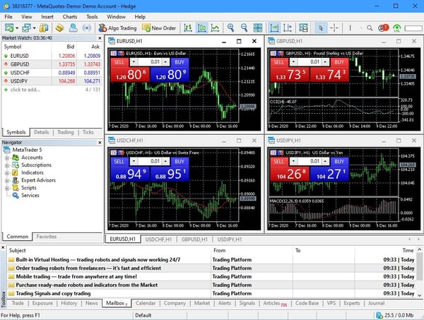 image of the MT5 dashboard