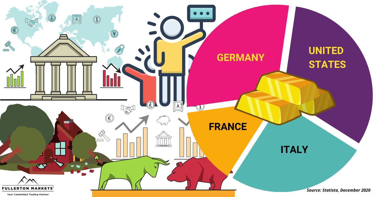 collage of the factors that affect gold price movement