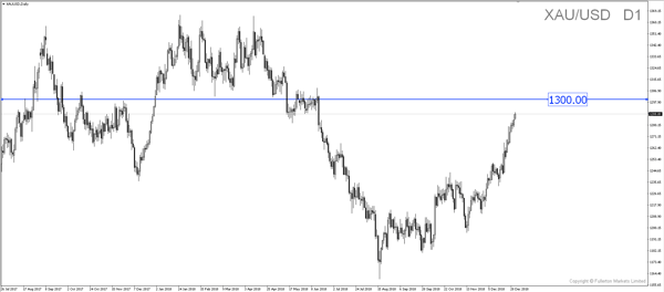 Breaking News: Yen Spot Surges 3% After Apple Cuts Sales Outlook