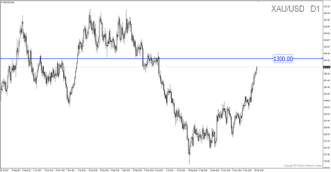 Breaking News: Yen Spot Surges 3% After Apple Cuts Sales Outlook