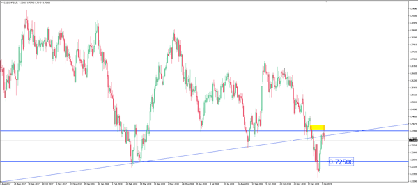 CAD/CHF