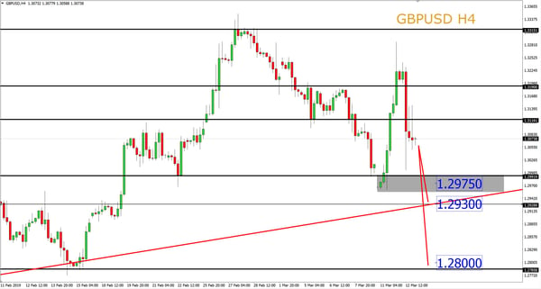 ID Breaking News_GBPUSD H4