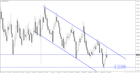 Breaking News: Dolar Menguat Setelah Nada Optimis Dari The Fed