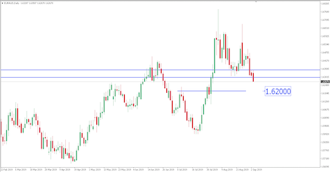 Breaking News: RBA Hints Future Rates Move Will Be Data-Dependent