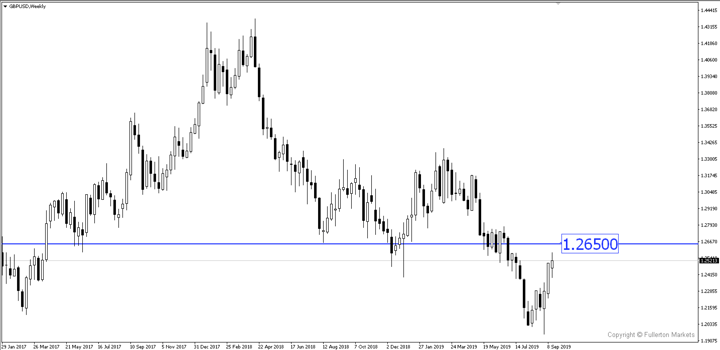 Breaking News: GBP/USD Naik ke Tertinggi 2 Bulan Setelah Optimisme dari Brexit