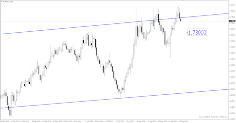 Breaking News: Euro PMIs Disappoint While Draghi Sees Need for Further Easing