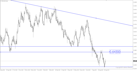 Breaking News: NZD/USD Rose After RBNZ Came out Less Dovish Than Expected