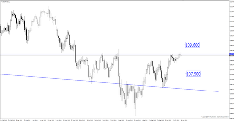 Breaking News: Dollar Strengthens Ahead of Fed Rate Policy