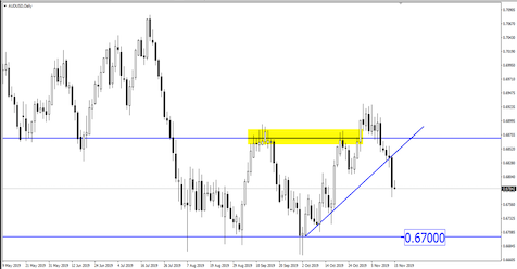 Breaking News: Sell Off in Risk-on Currencies Could Be Imminent