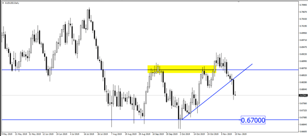 1. Breaking News: Sell Off in Risk-on Currencies Could Be Imminent