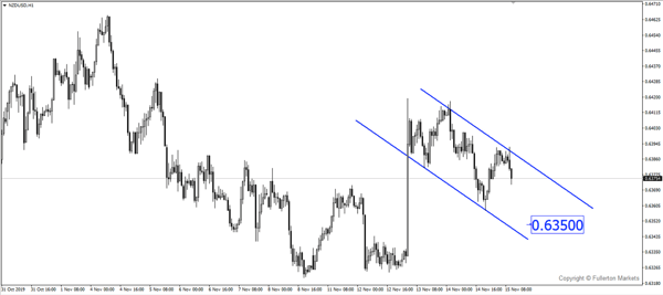 2. Breaking News: Sell Off in Risk-on Currencies Could Be Imminent