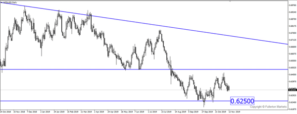 3. Breaking News: Sell Off in Risk-on Currencies Could Be Imminent