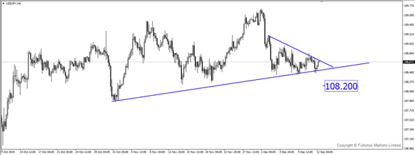 USD / JPY