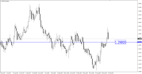 Sneak Peek: BoE Could Hint Easing in 2020