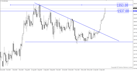 Breaking News: Gold Rose to 4-Month High Amidst US-Iran Confrontation in