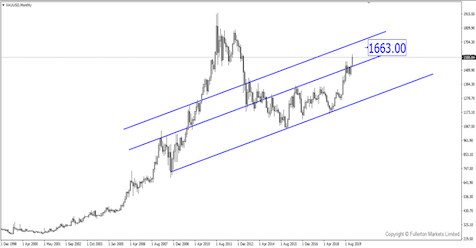 Breaking News: Gold Rose to 2013 High After Iran Attacks Iraqi Base Housing US Troops