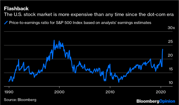 1. Breaking News: S&P 500 Stumbles as Moderna’s Trial Results Are Being Questioned