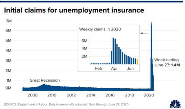 US NFP Surges (1)