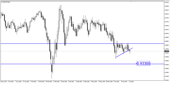 US NFP Surges (2)