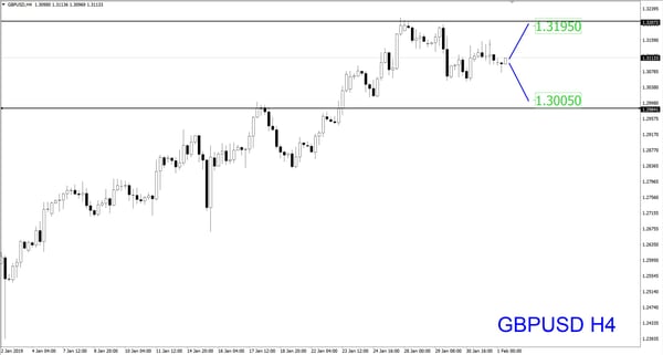 GBPUSD H4