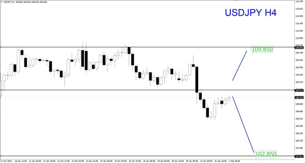 USDJPY H4