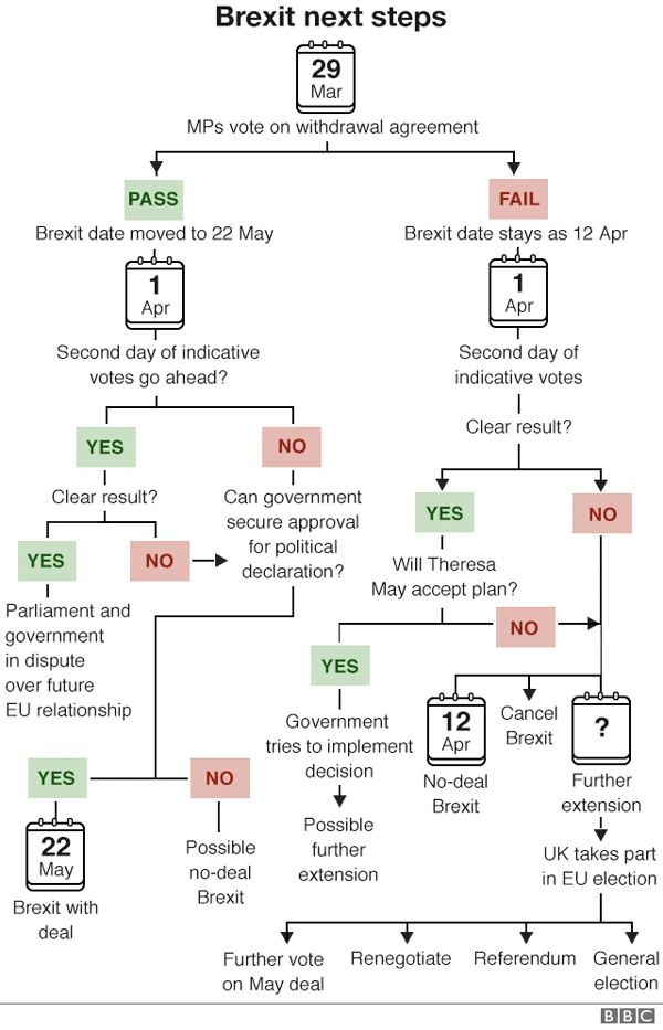 Brexit next Step