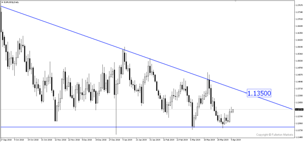 EUR/USD