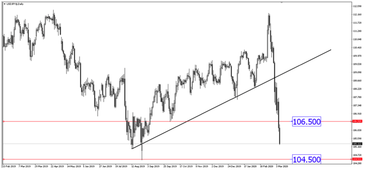 Sneak Peek: How Will NFP Affect Dollar Tonight?