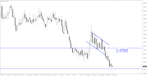 Sneak Peek: ECB May Be Less Dovish Than What the Market Is Pricing In