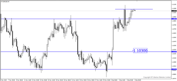 USD/JPY could move lower towards 107.50