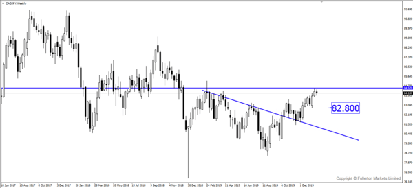 CAD / JPY