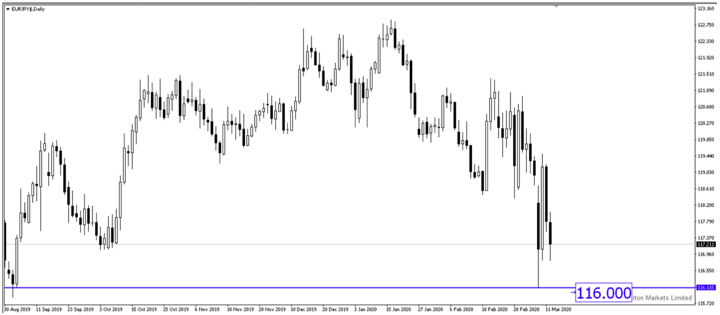 Sneak Peek: All Eyes on ECB Tonight