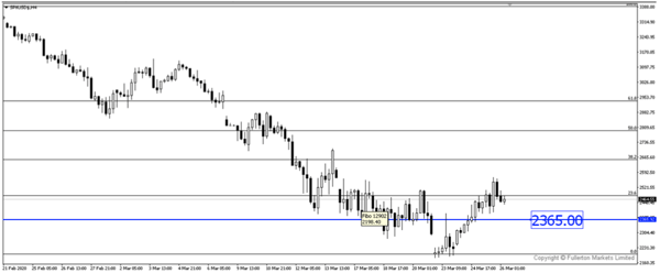 Sneak Peek: US Jobless Claims Tonight May Kill The Rally 2