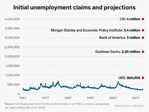 Sneak Peek: US Jobless Claims Tonight May Kill The Rally