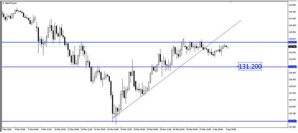 Sneak Peek: How to Trade the NFP in a Volatile Market?