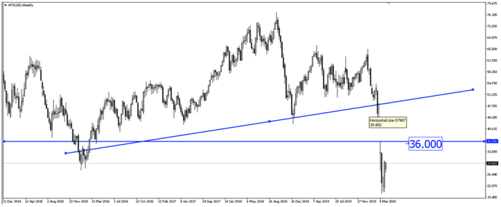 Sneak Peek: All Eyes on OPEC Meeting and US Unemployment Claims