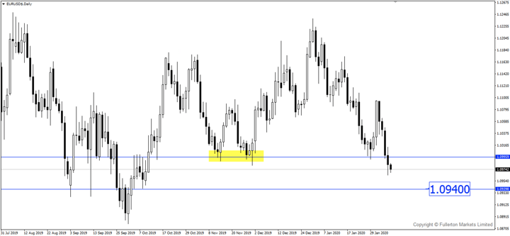 Sneak Peek: NFP Tonight Could Continue to Fuel Dollar