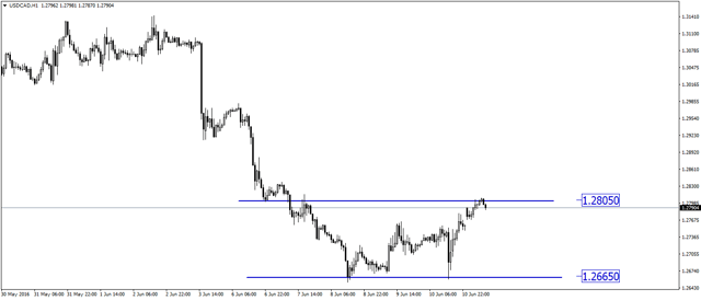 USDCAD.png