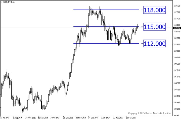 Kenaikan suku bunga sudah dekat, Akankah USD/JPYmenembus 115 lagi?