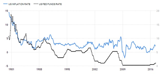 Chart.png