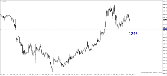 xauusd May 22.png