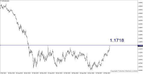 Uptrend EUR/USD Tetap Berlanjut Seiring dengan Komentar ECB