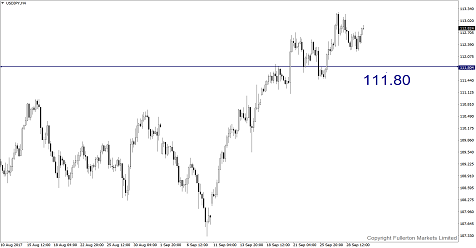 Bull Dollar Kehilangan Tenaga?