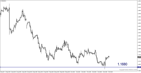 5 Alasan Dollar Berada di Roller Coaster