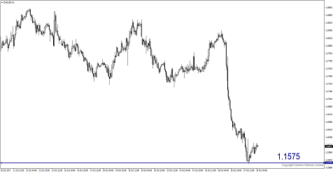 Euro Terjun 240 Pips!