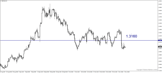 gbpusd-h4-fullerton-markets-limited.png